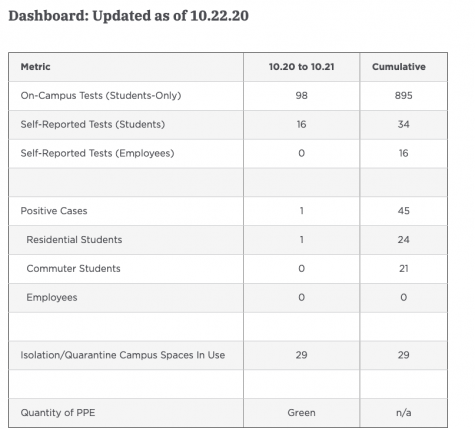 Chatham COVID-19 dashboard