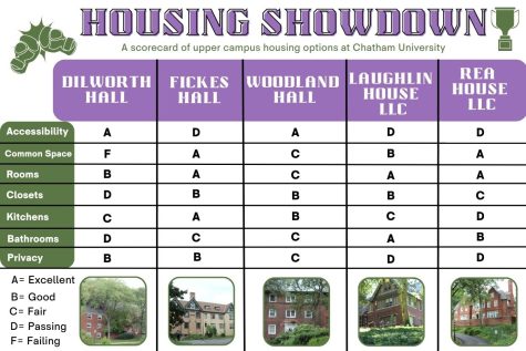 Infographic credit: Madison Butina 