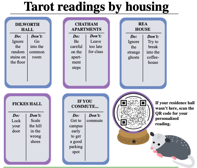 Tarot readings by Chatham housing