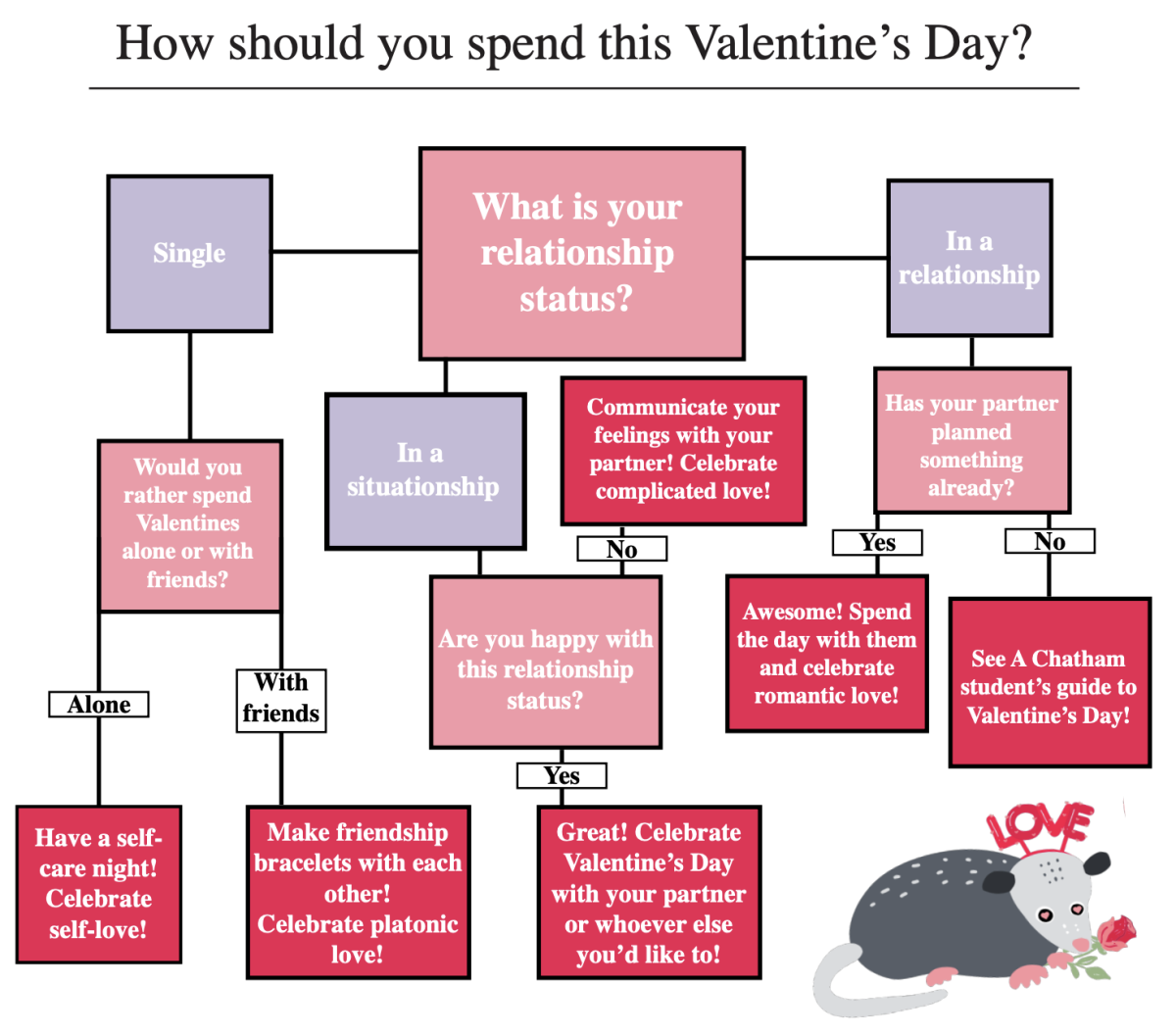 How+should+you+spend+this+Valentines+Day%3F