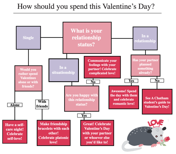 How should you spend this Valentines Day?