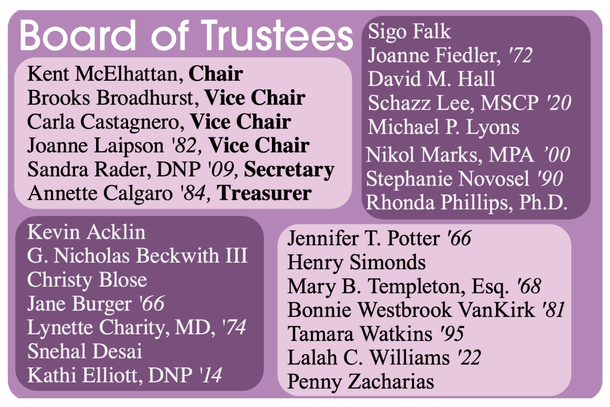 Board of Trustees members graphic.