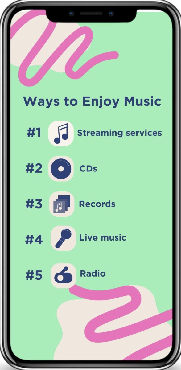 Ways to enjoy music