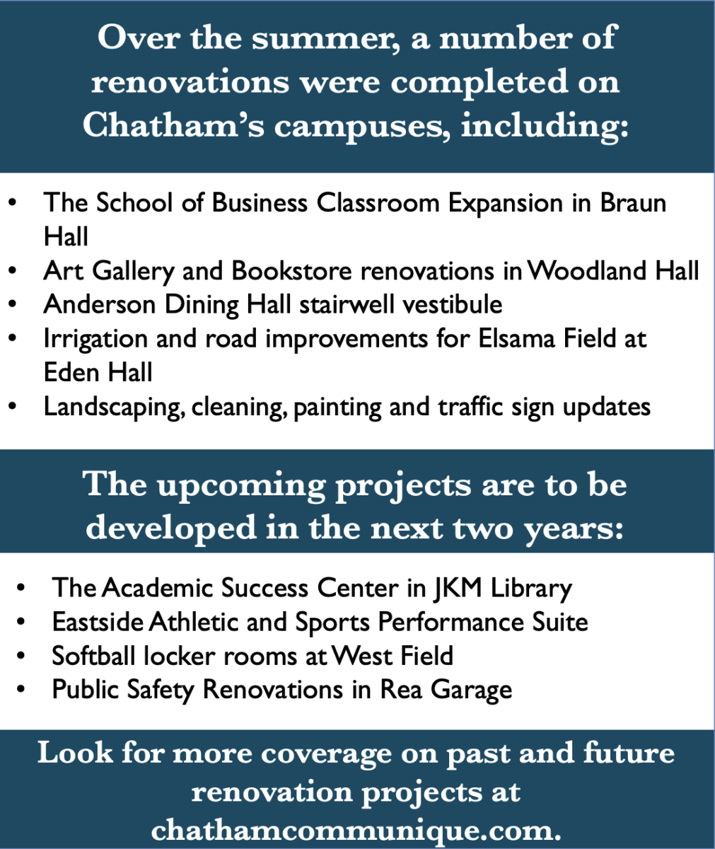 Chatham University spruces up several campus spots