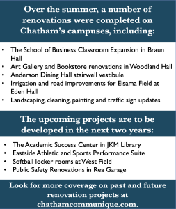 Chatham University spruces up several campus spots