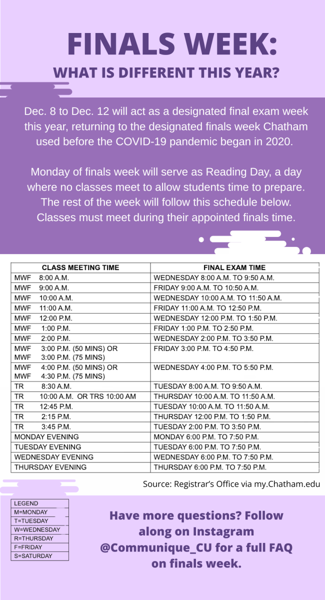 Finals week: what is different this year?