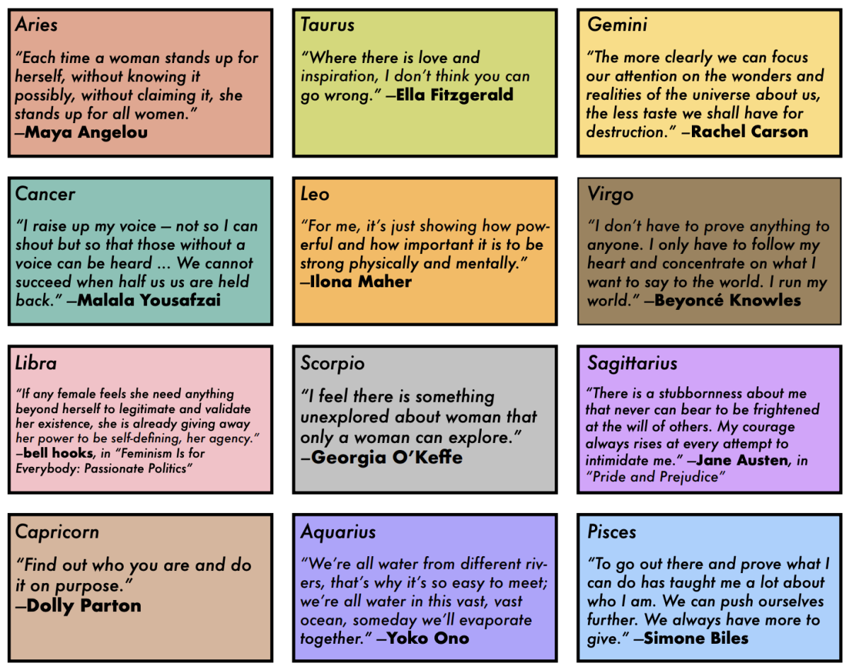 Women’s History Month horoscopes